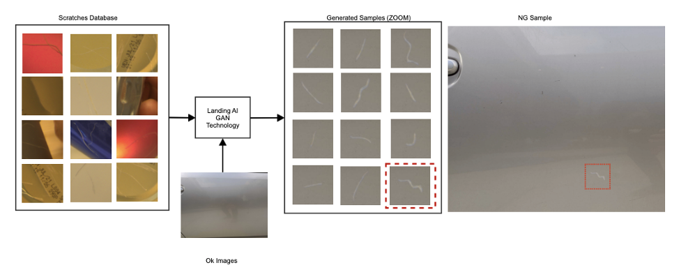 Diagram of the Landing AI process